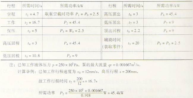 四柱液壓機(jī)的傳動(dòng)功率