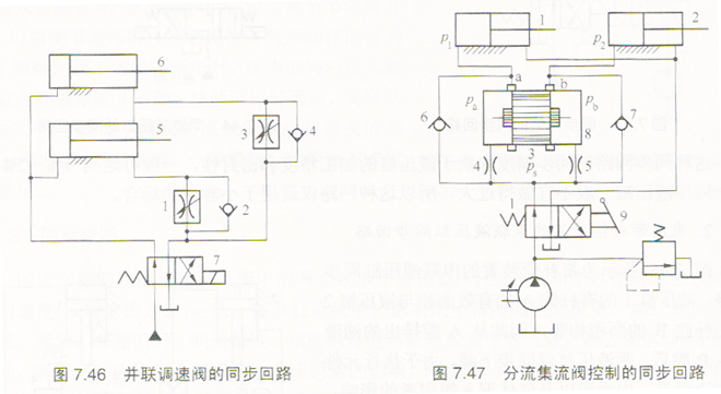 采用分流集流發(fā)控制的同步回路